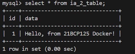 Step 15: See the entry in database